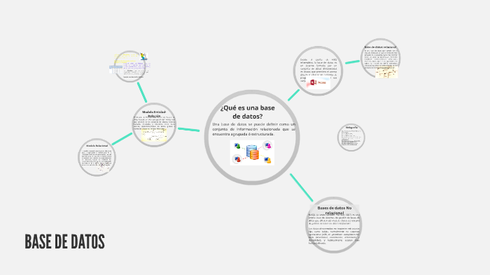 Base de datos by leidy guzman on Prezi