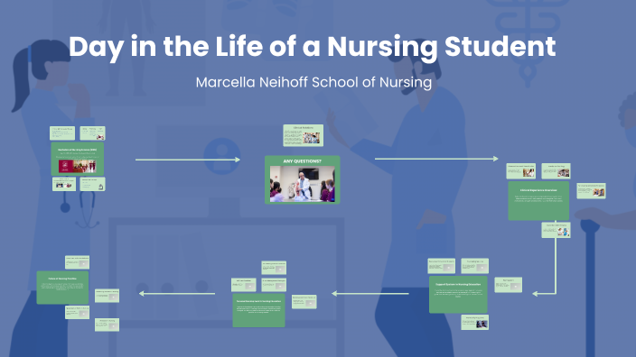 A Day in the Life of a Nursing Student by Lucy Lander on Prezi