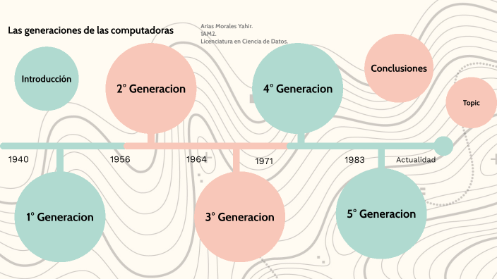 GENERACION DE LAS COMPUTADORAS by Yahir Arias on Prezi