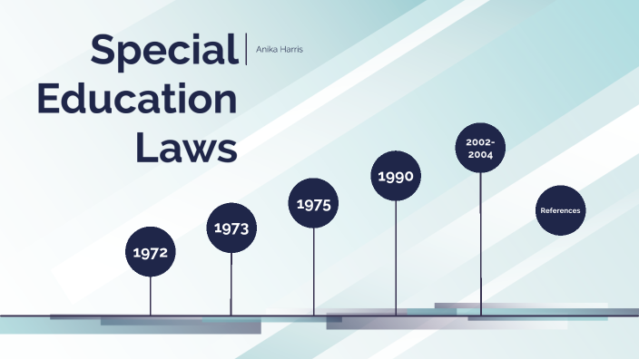 special-education-laws-timeline-by-anika-harris