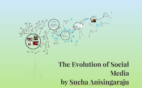The Evolution of Social Media by Sneha Anisingaraju on Prezi