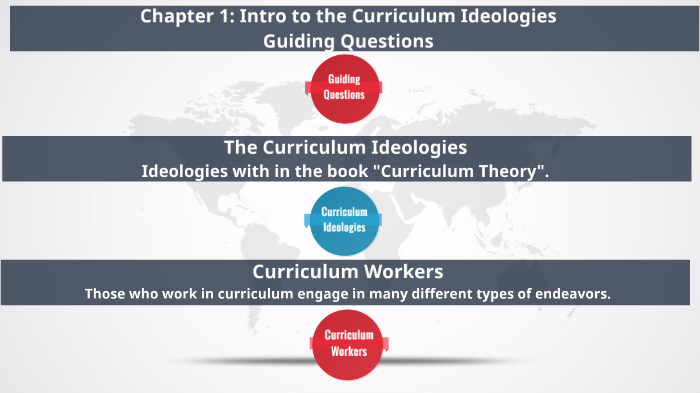 Chapter 1: Introduction to the Curriculum Ideologies by Lisa West on Prezi