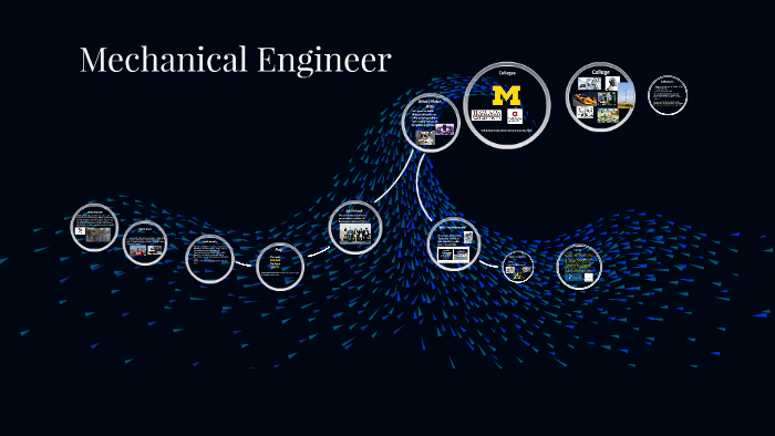 mechanical engineer by javier hidalgo on Prezi