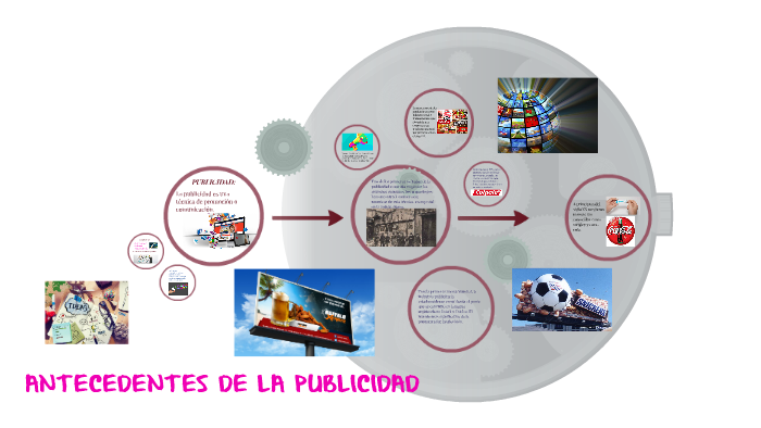 ANTECEDENTES DE LA PUBLICIDAD by Merari Angulo Lopez on Prezi