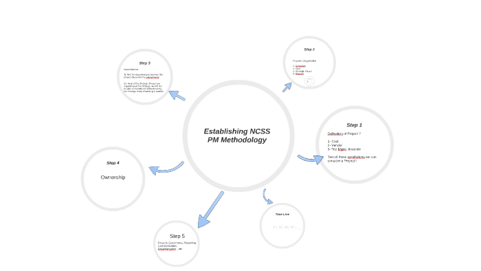 Step 1 by on Prezi
