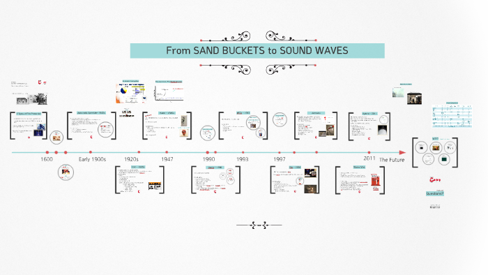 Fire Suppression Timeline by Tiffany Konenkamp on Prezi