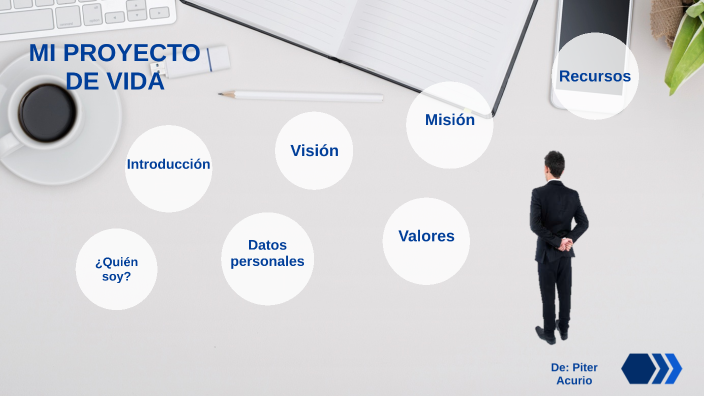 Mi proyecto de vida by Maria Jose on Prezi