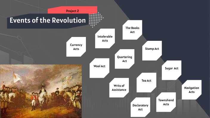 Events of the Revolution by Arturo Mondragon-Munoz on Prezi