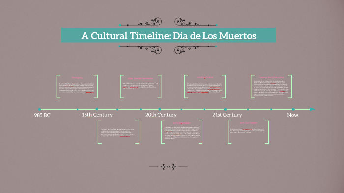 A Cultural Timeline: Dia de Los Muertos by Jessica Lepage on Prezi