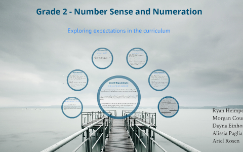 numbers and number sense lesson plan grade 2