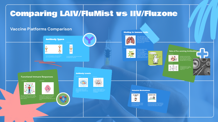 LAIV/FluMist vs IIV/Fluzone by Omohoje Oyakhire on Prezi