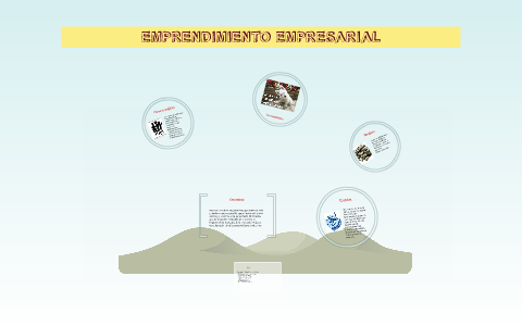 EMPRENDIMIENTO EMPRESARIAL by on Prezi