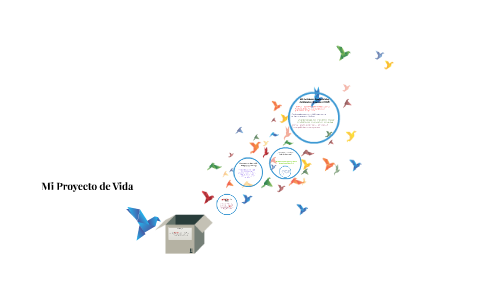 Mi Proyecto de Vida by Nicolle Milla on Prezi