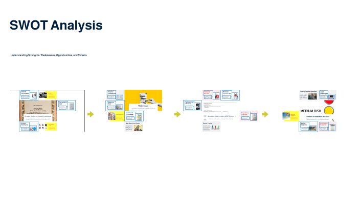 SWOT Analysis by Mohamed Essam on Prezi