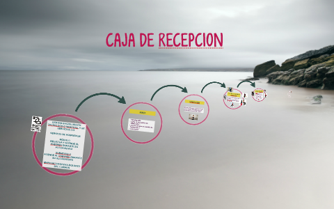 CAJA DE RECEPCION by carmen marquez herrera on Prezi
