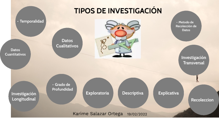 TIPOS DE INVESTIGACIÓN by Karime Salazar Ortega