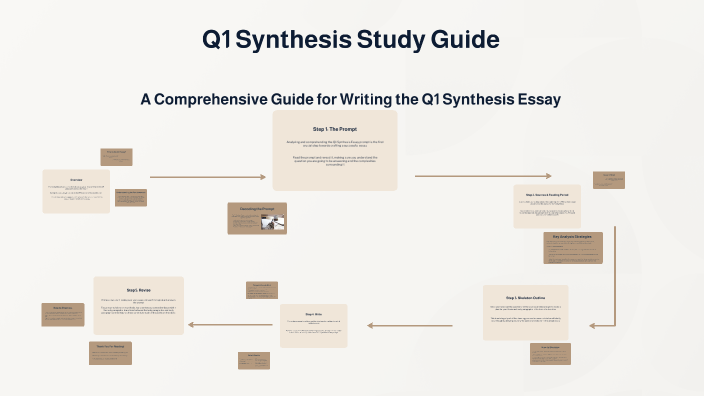 q1 synthesis essay example