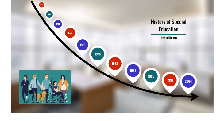 History of Special Education by Justin Hinson on Prezi