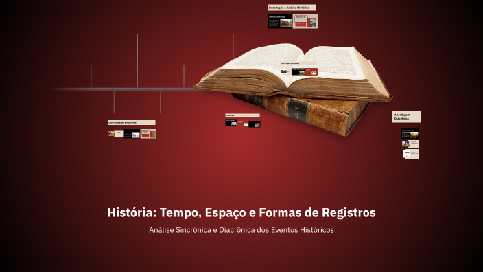 História Tempo Espaço E Formas De Registros By Edivo Júnior On Prezi