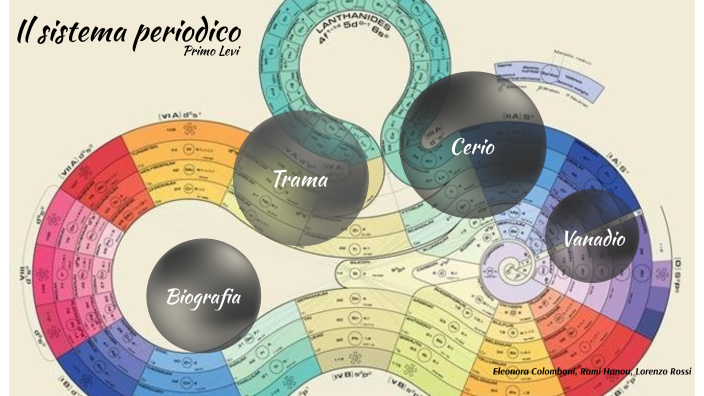 Primo Levi By ELEONORA COLOMBANI On Prezi