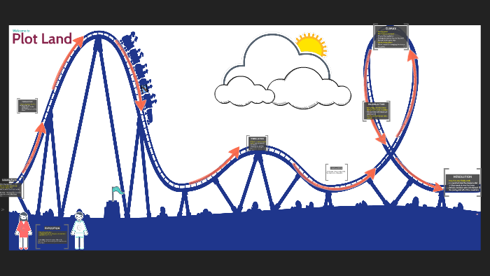 Plot Diagramming with Pixar Short Films by on Prezi