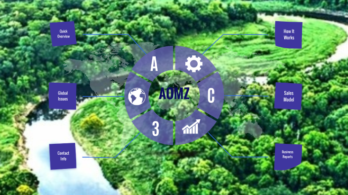 Amazon River by 신 승환 on Prezi