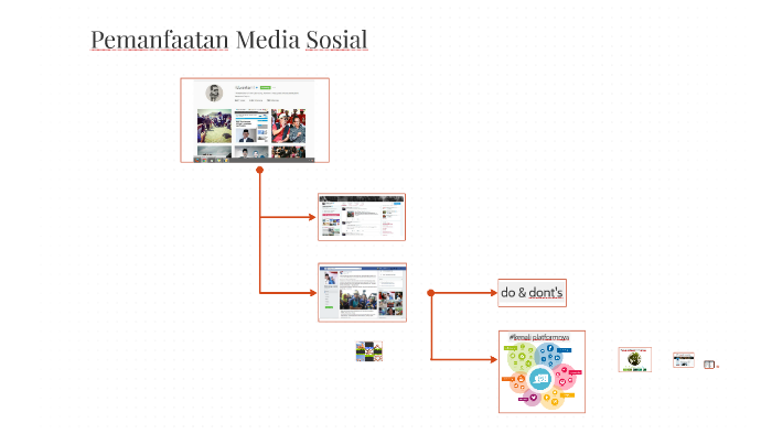 Pemanfaatan Media Sosial By Senja Yustitia On Prezi