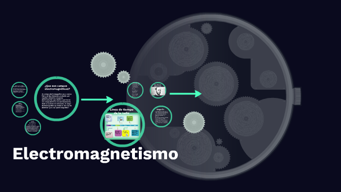 ¿Que son campos electromagnéticos? by roberto carlos