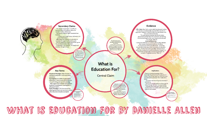 What Is Education For-Danielle Allen Argument Map by Abigail on Prezi