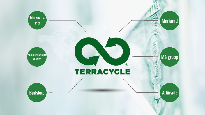 terracycle case study