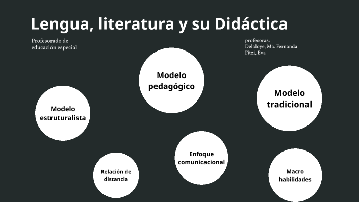 Lengua, Literatura y su didáctica by Veronica Montiveros