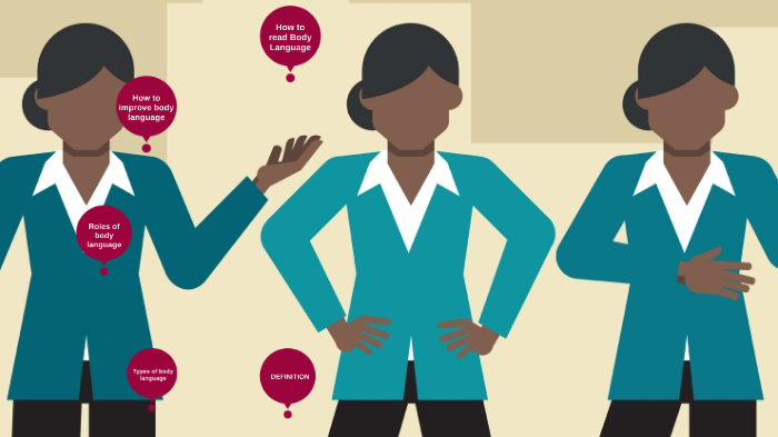 BODY LANGUAGE by Maana Ahmed on Prezi
