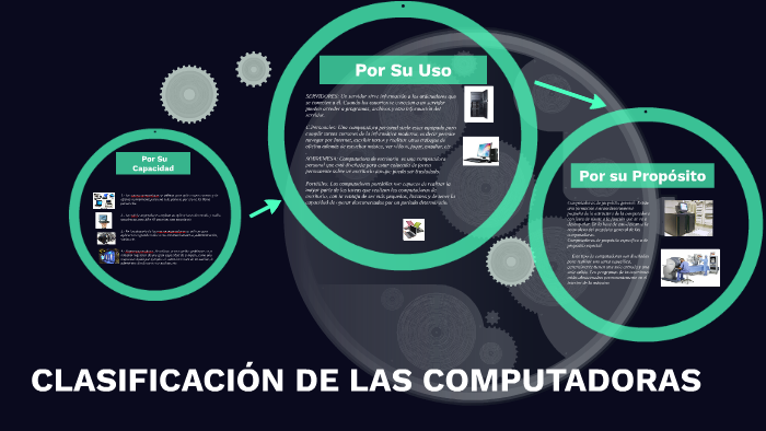 Clasificacion De Las Computadoras Por Su Capacidad prezi.com