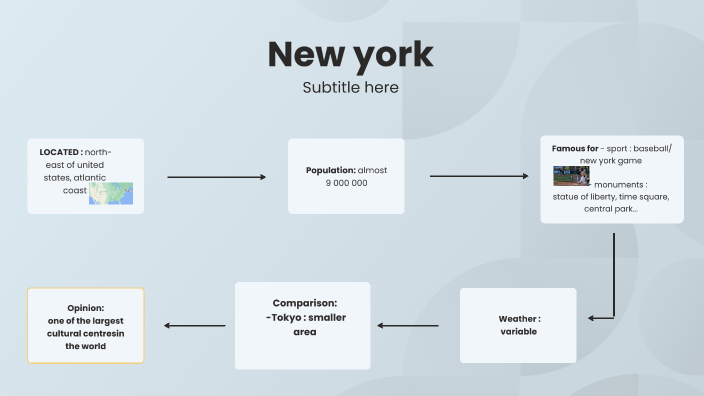 New york by Astrid Bouttier on Prezi