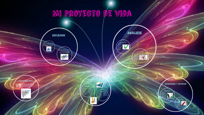 Mi Proyecto de vida by ingrid johana martin garzon on Prezi