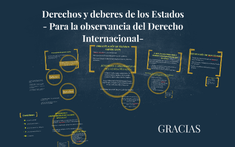 Derechos y deberes de los Estados by Krista González on Prezi