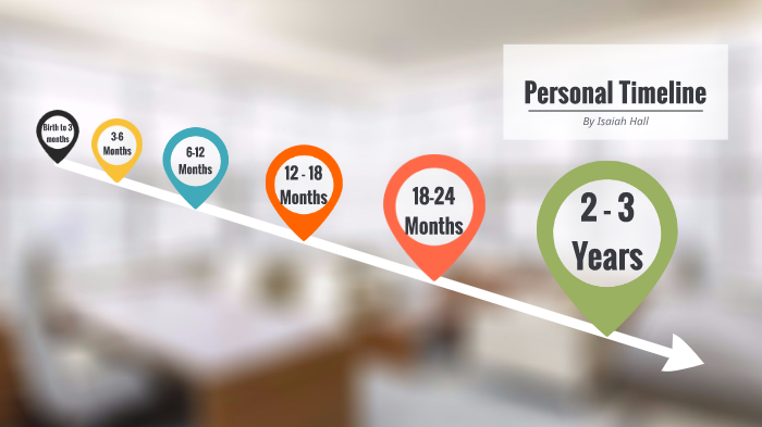 Personal development timeline by Isaiah Hall on Prezi
