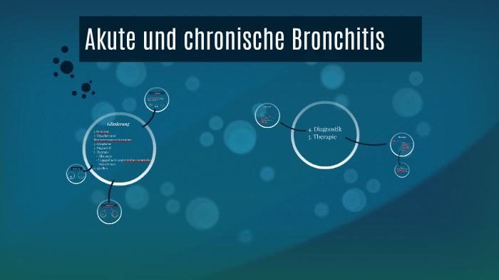 Akute Und Chronische Bronchitis By Marie Dedenbach On Prezi