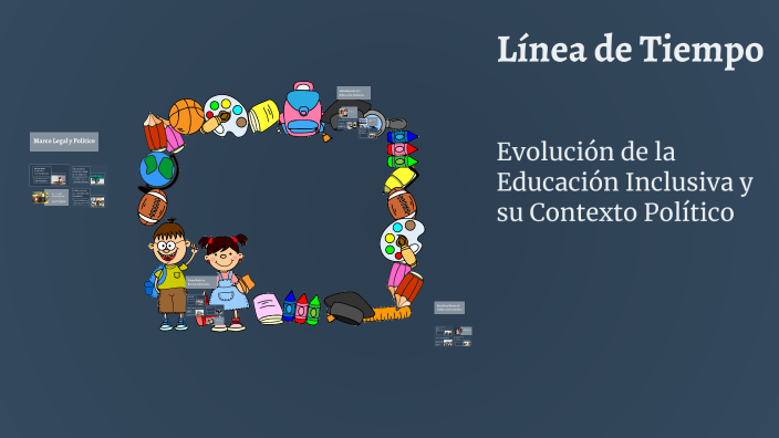Línea de Tiempo by angelica rodriguez on Prezi