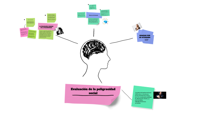 Evaluación peligrosidad criminal social by SAID PALMERA on Prezi