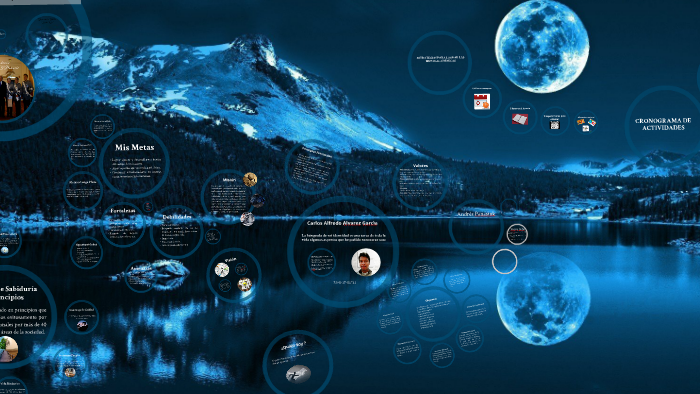 MI PROYECTO DE VIDA by Carlos Alfredo Alvarez Garcia on Prezi