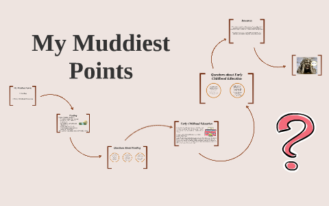 My Muddiest Points by Mollie Malone on Prezi