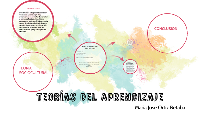 teorías del aprendizaje by maria jose ortiz betaba on Prezi