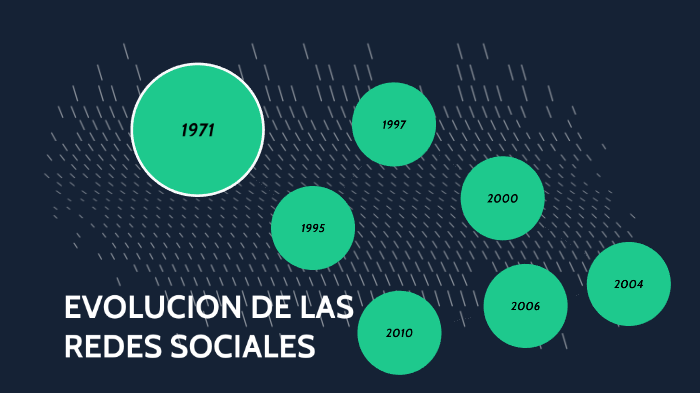 EVOLUCION DE LAS REDES SOCIALES by Leonardo Saavedra on Prezi