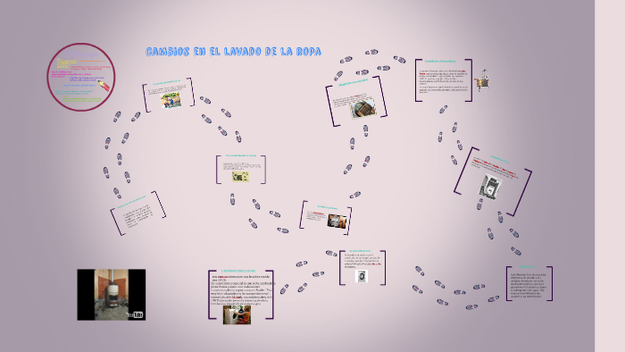 Cambios en el lavado de la ropa by kiara percowicz on Prezi