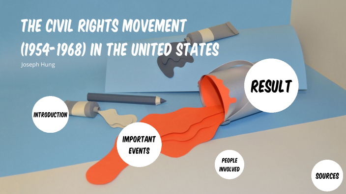 Joseph -- Prezi on the Civil Rights Movement by Joseph Hung on Prezi