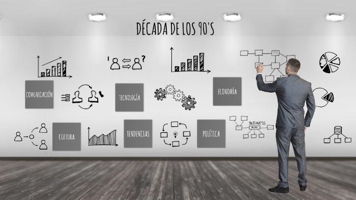 Decada de los 90 by Julio Carrillo Velazco on Prezi