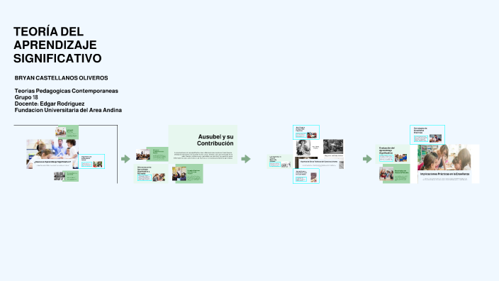 TEORÍA DEL APRENDIZAJE SIGNIFICATIVO by Bryan Castellanos on Prezi