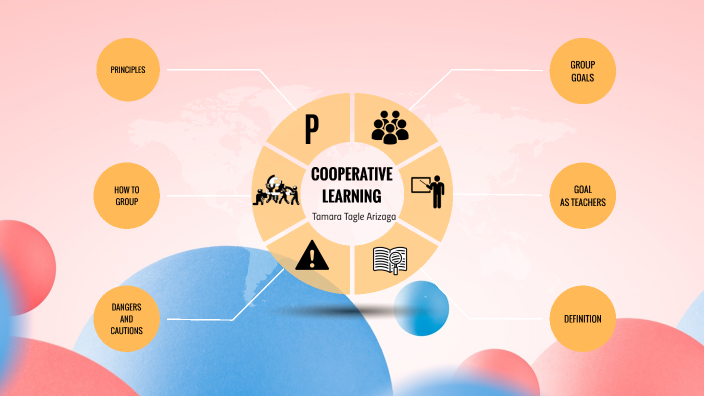 COOPERATIVE LEARNING by TAMARA TAGLE ARIZAGA on Prezi