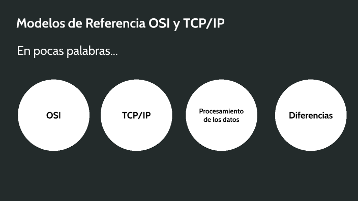 Modelos de Referencia OSI y TCP/IP by Rodney Rizo on Prezi